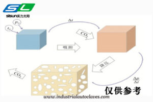 Supercritical-Carbon-Dioxide-Foaming-Principle1